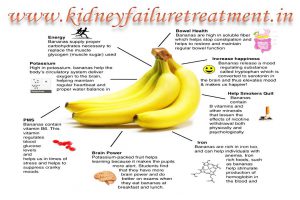 Benefits-of-banana-kidney