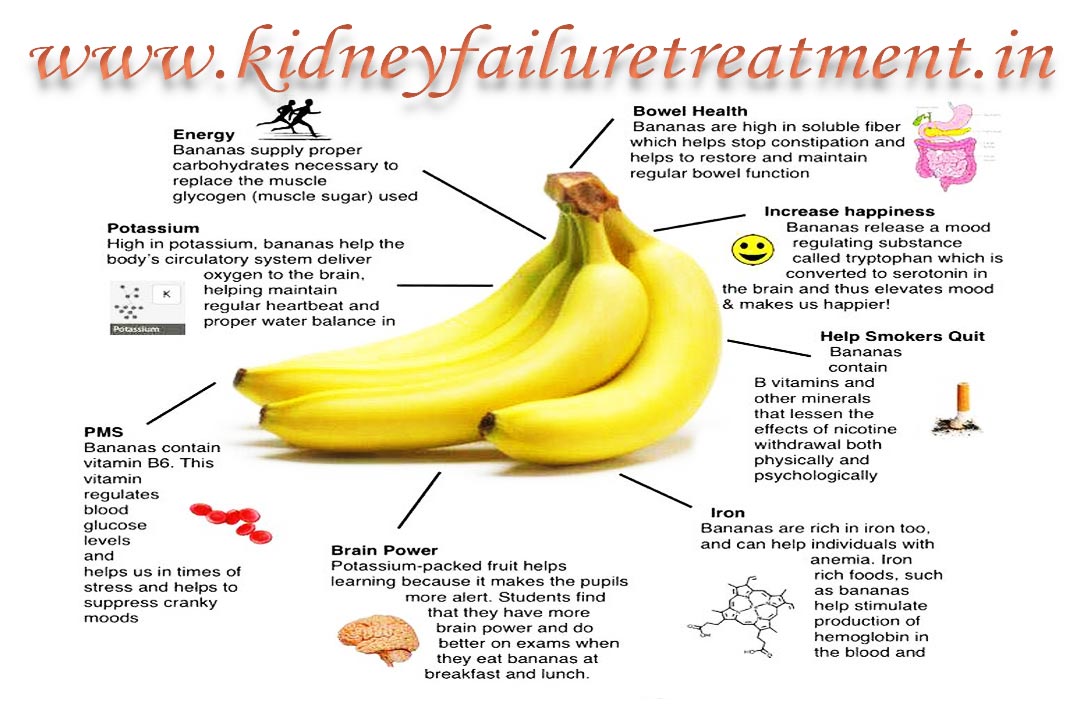 Benefits-of-banana-kidney