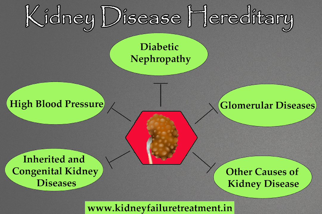 Are Kidney Disease Hereditary