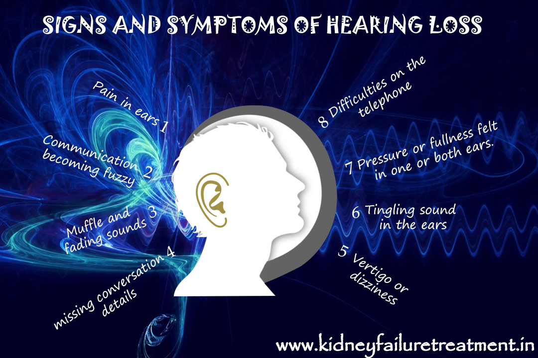 Kidney disease with hearing loss