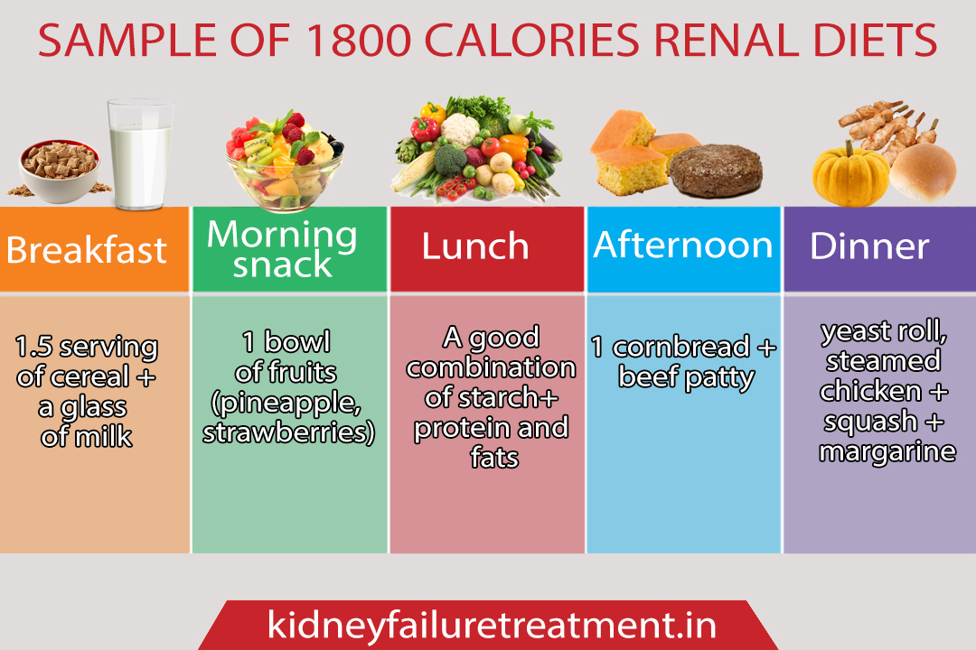 1800 calorie renal diet