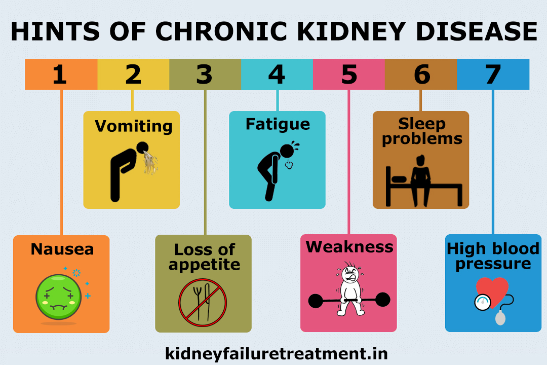 Chronic Kidney Disease Fluid Restriction