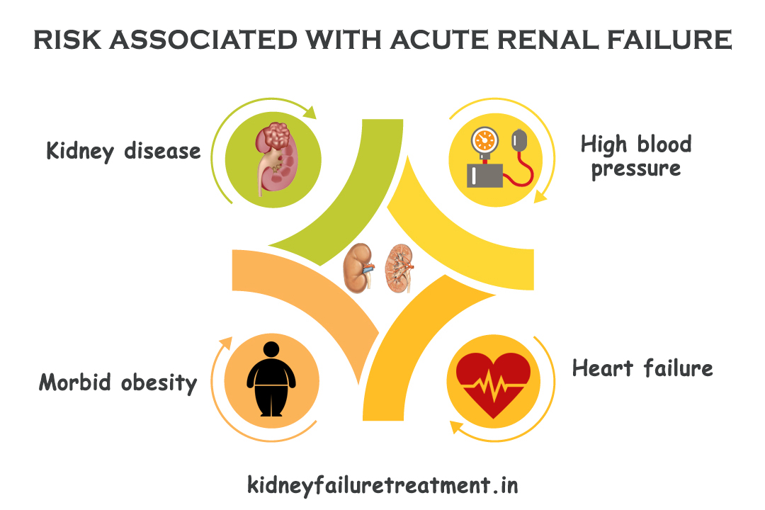 Acute Renal Failure Sign And Symptoms