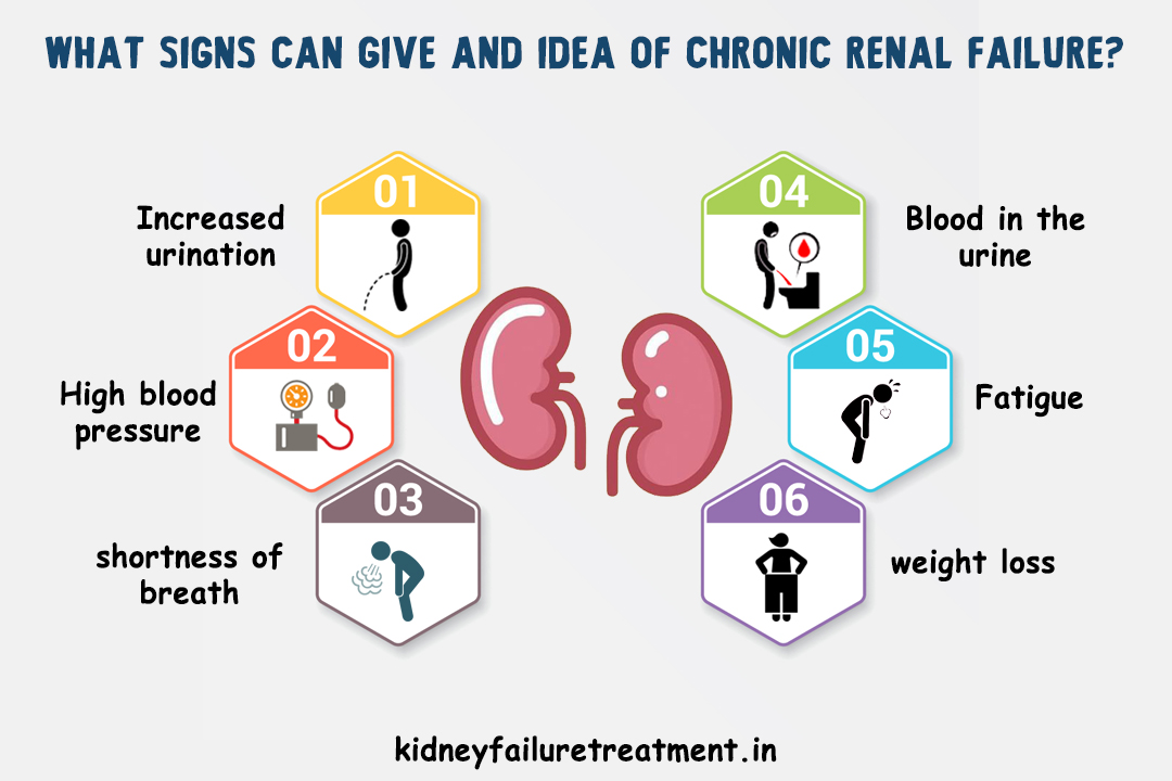 Chronic Renal Failure Causes And Symptoms