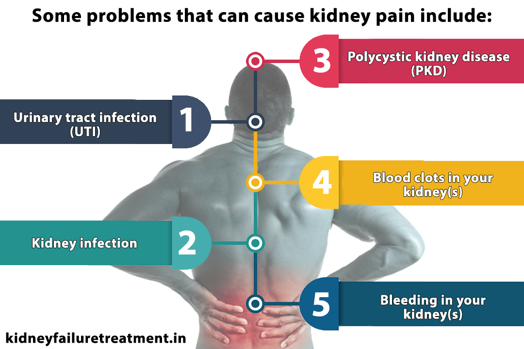 Kidney pain symptoms