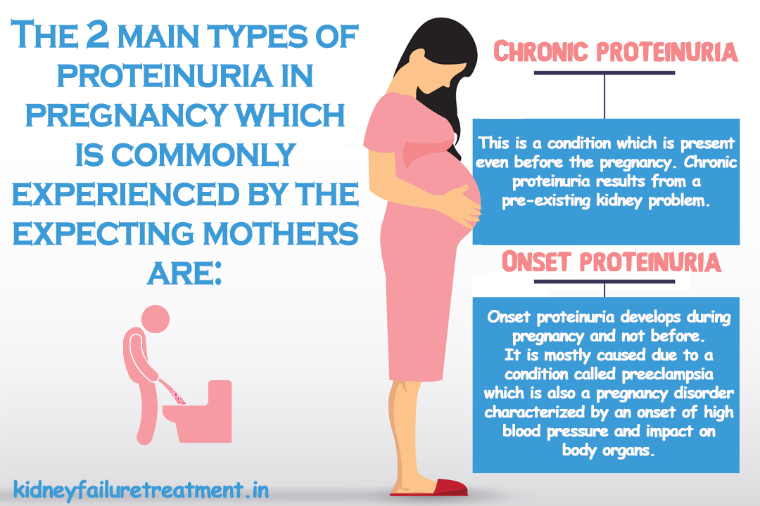 Proteinuria In Pregnancy Treatment