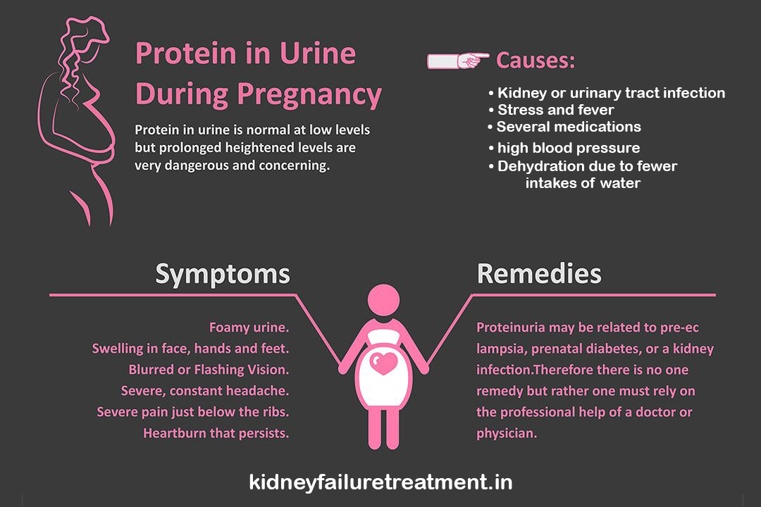 Proteinuria in Pregnancy