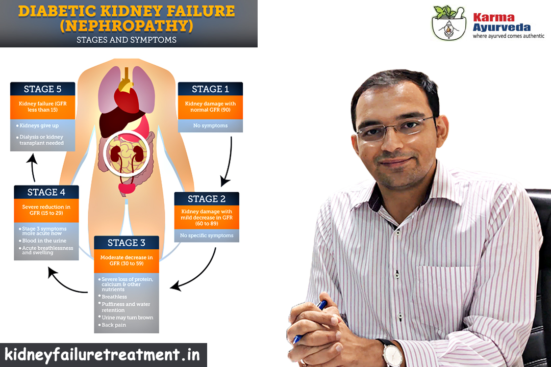 kidney failure review