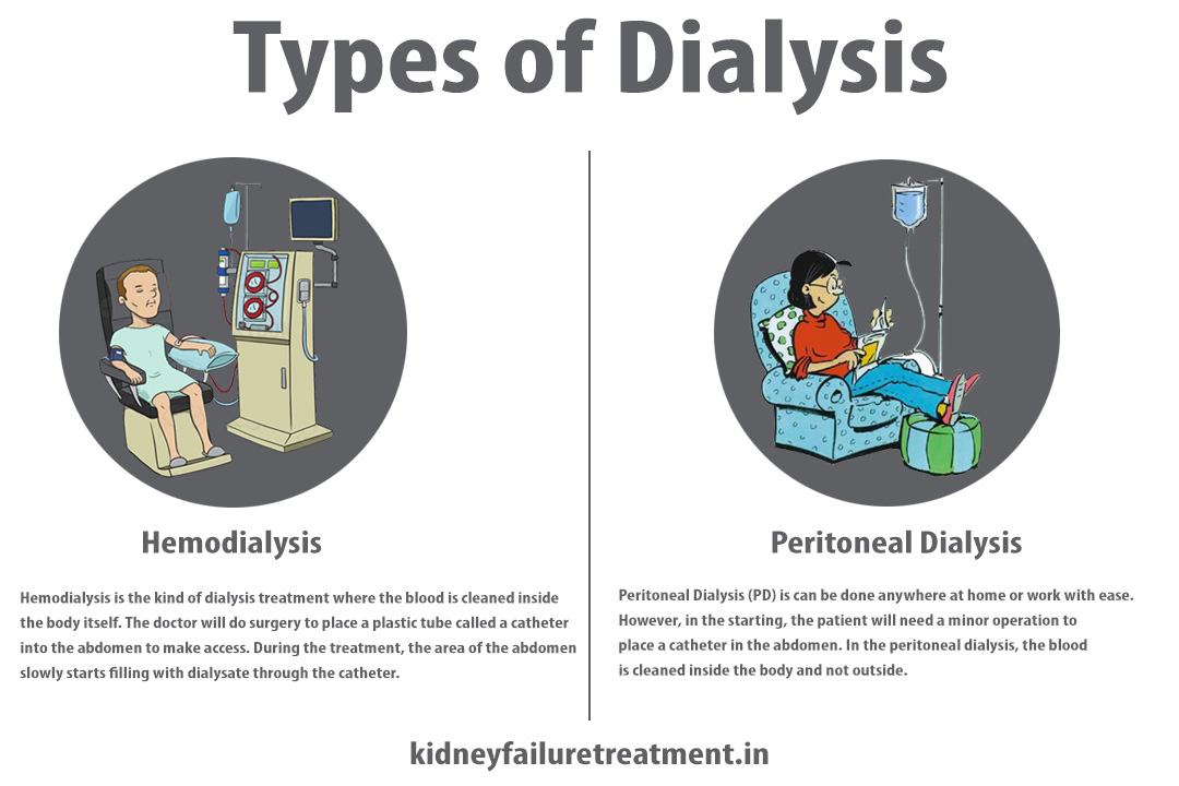 Ayurvedic treatment for dialysis patients